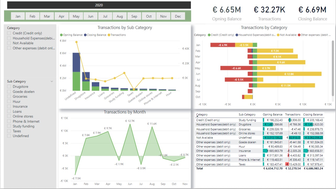 Power Bi Dashboard