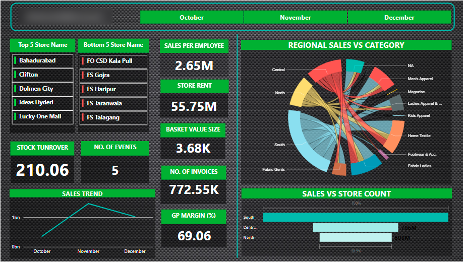 Power-Bi-Sales-Dashboard