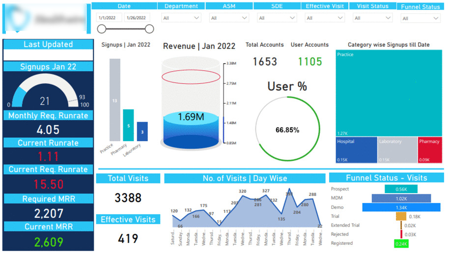 Power_Bi_Dashboard